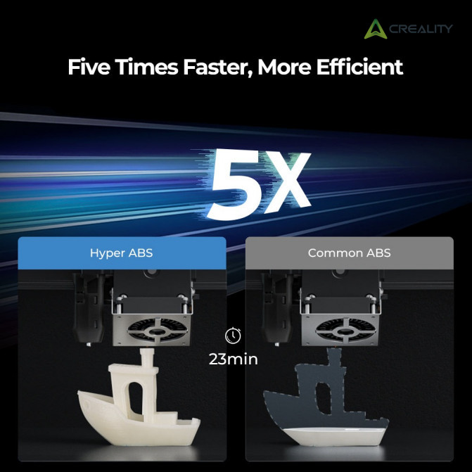 Filament ABS White, Creality, Hyper, 1kg pentru imprimanta 3D