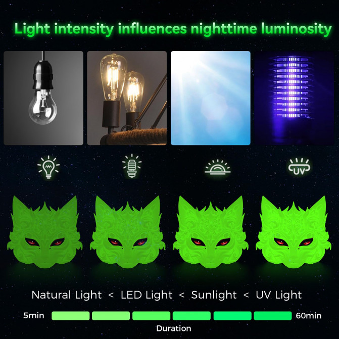 Filament pentru imprimanta 3D Creality, Hyper Luminous PLA, Green, 1.75 мм, 1кг
